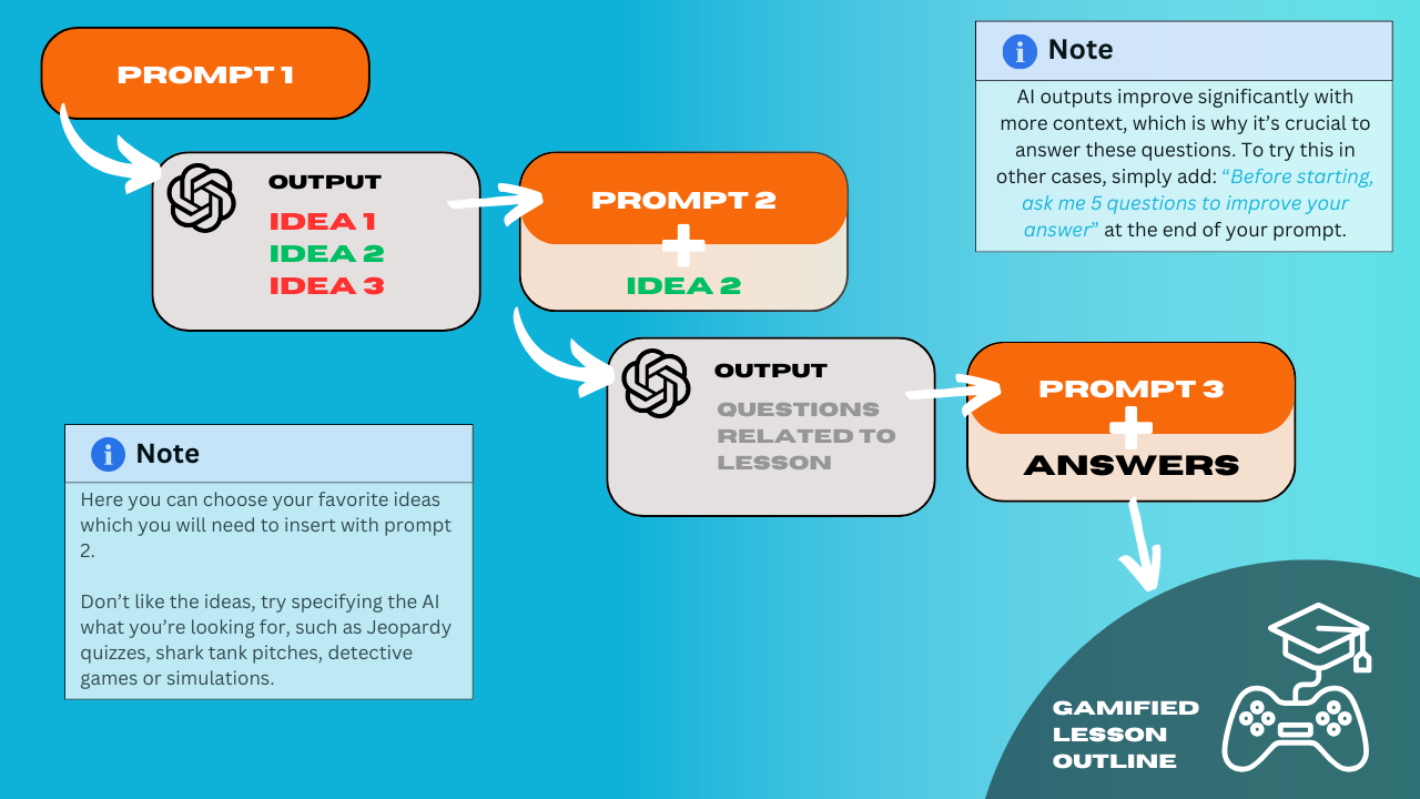 Level 3 Workflow 1