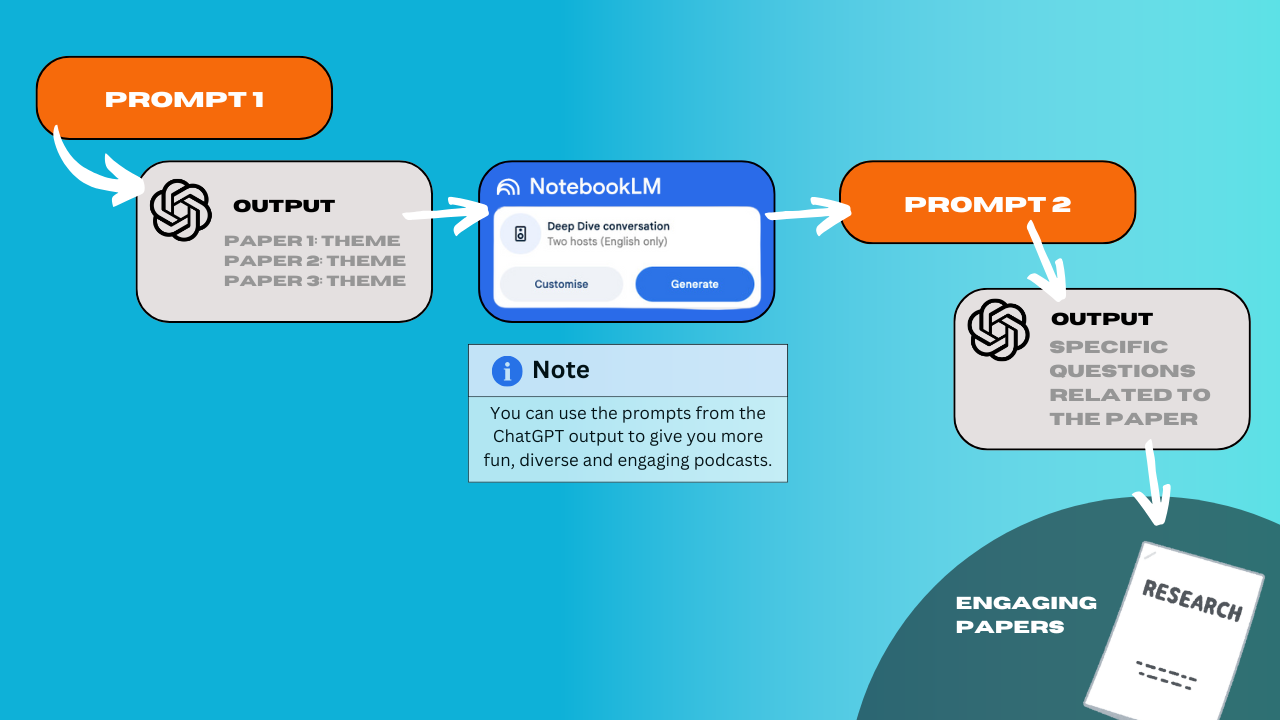 Level 3 Workflow 2